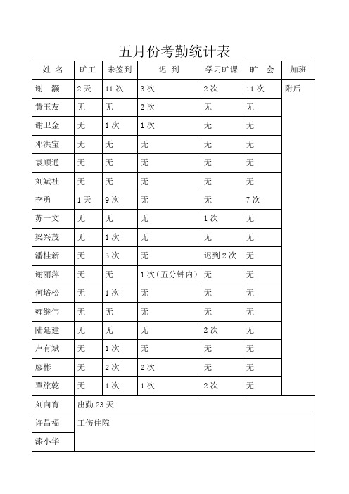 五月份考勤统计表