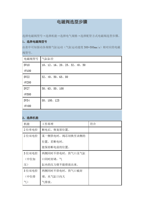 电磁阀选型步骤