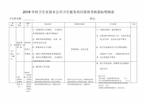 2018村卫生室基本公共卫生服务项目绩效考核细则