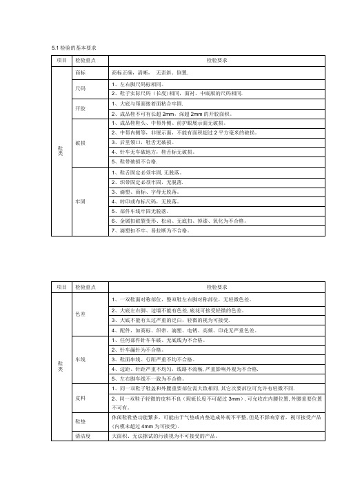 鞋类质量检验标准