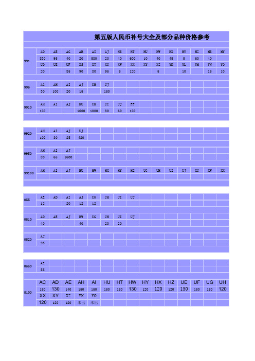 第五版人民币补号大全及部分品种价格参考
