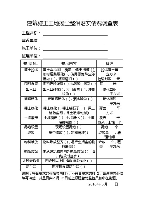 建筑施工工地扬尘整治落实情况调查表