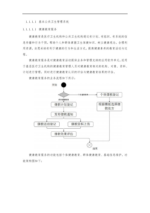 基本公共卫生管理系统