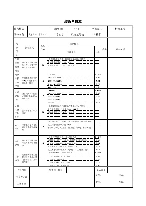 轧钢厂机修工段天车班长副班长组长绩效考核表