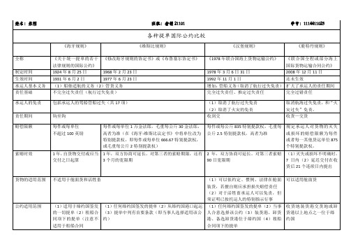 各种提单国际公约比较