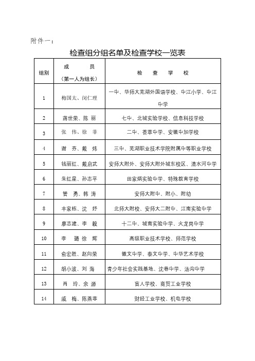 检查组分组名单及检查学校一览表【模板】