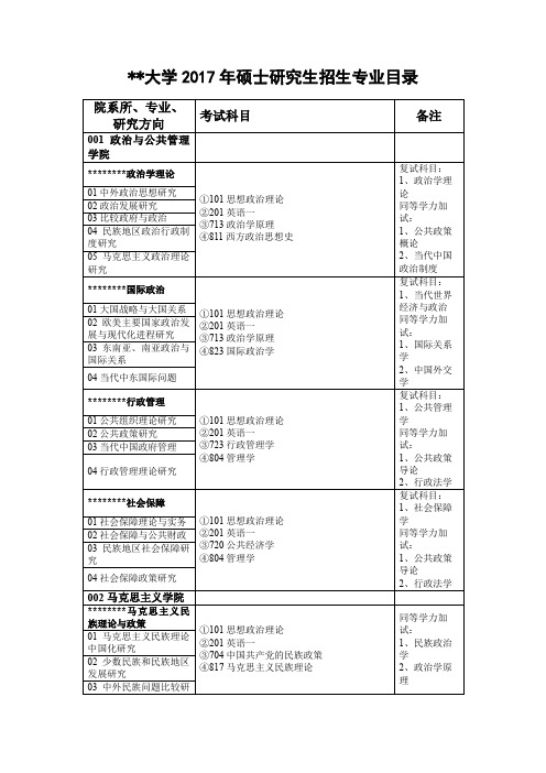 XX大学2017年硕士研究生招生专业目录(2)【模板】