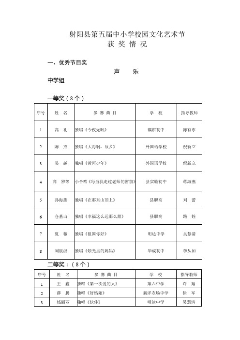 射阳县第五届中小学校园文化艺术节