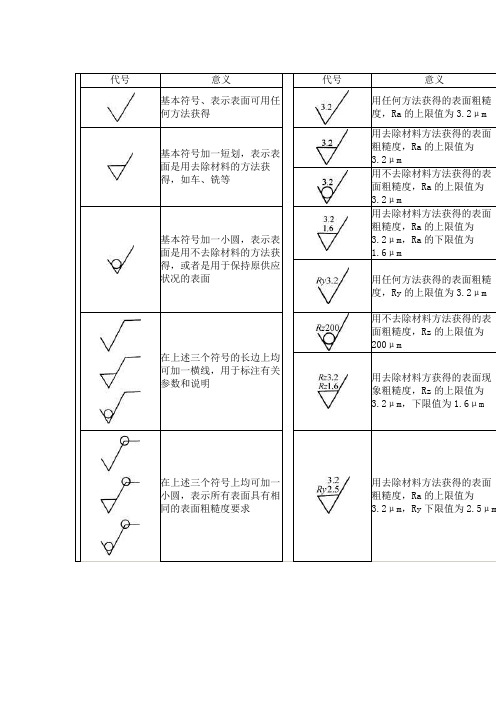 五金产品一般常见的符号