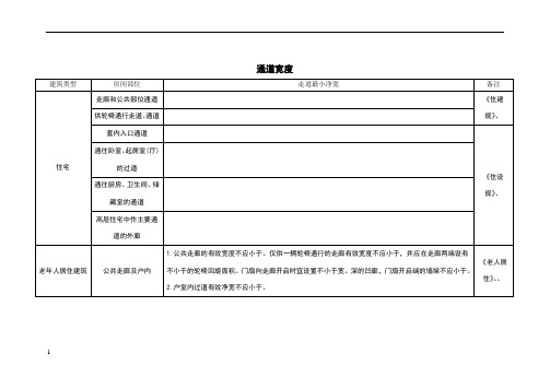 建筑设计常用通道宽度标准