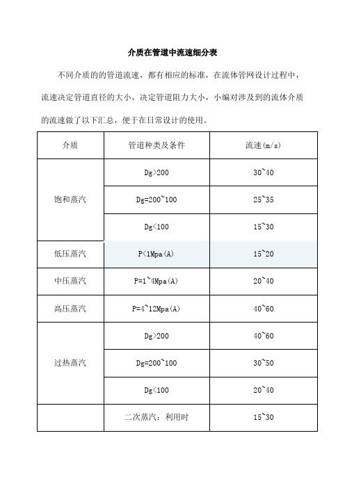 介质在管道中流速细分表