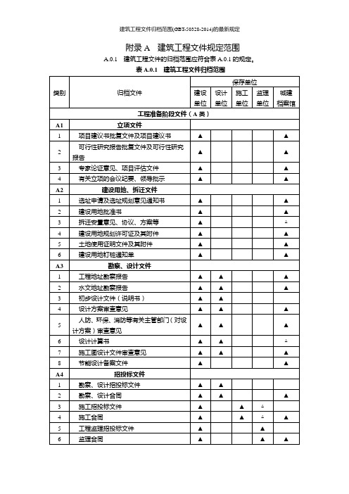 建筑工程文件归档范围(GBT-50328-2014)的最新规定