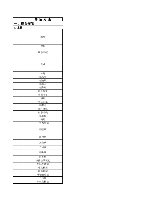 农药通用名大全