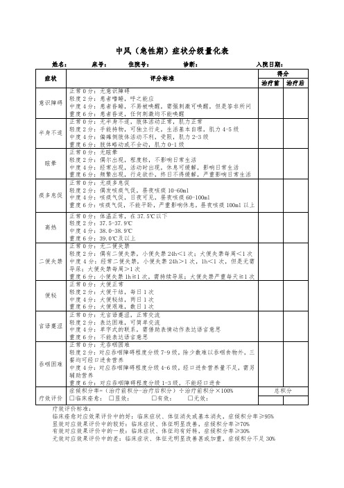 中风(急性期)症状分级量化表