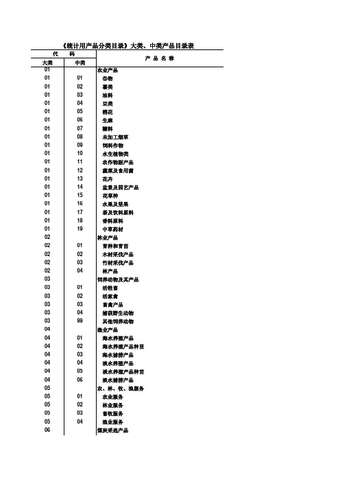 统计局产品分类目录(大类、中类)