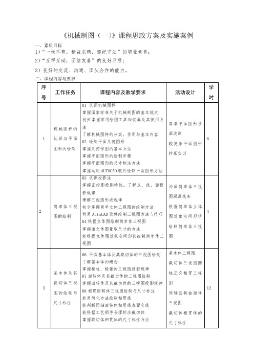 《机械制图》课程思政方案及实施案例