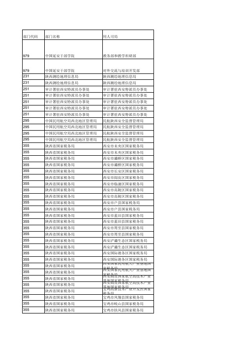 2016国考陕西职位表