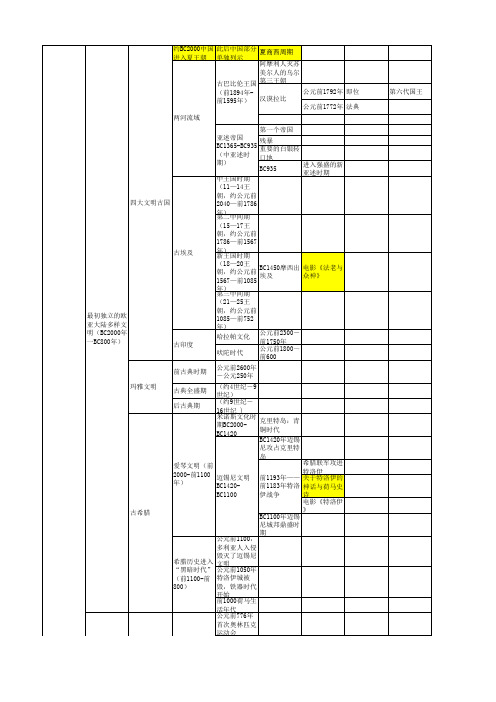 古典文明时期