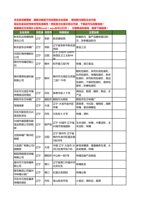 新版辽宁省味精工商企业公司商家名录名单联系方式大全81家