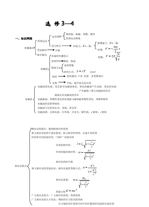 人教版高中物理选修3-4知识点总结