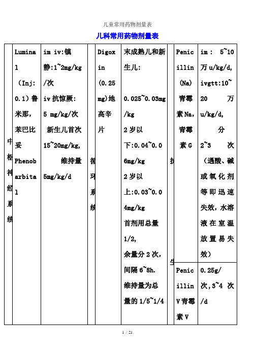 儿童常用药物剂量表