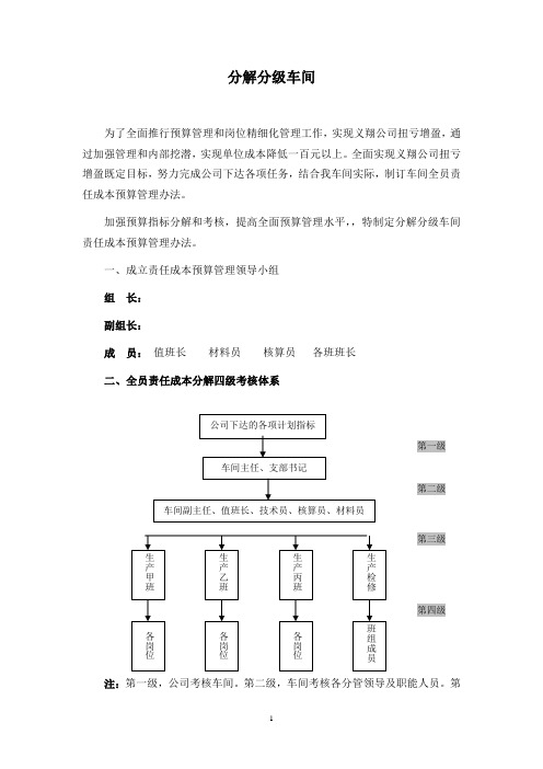 车间责任成本预算管理办法