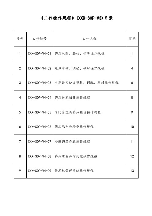 新版GSP零售药店操作规程目录