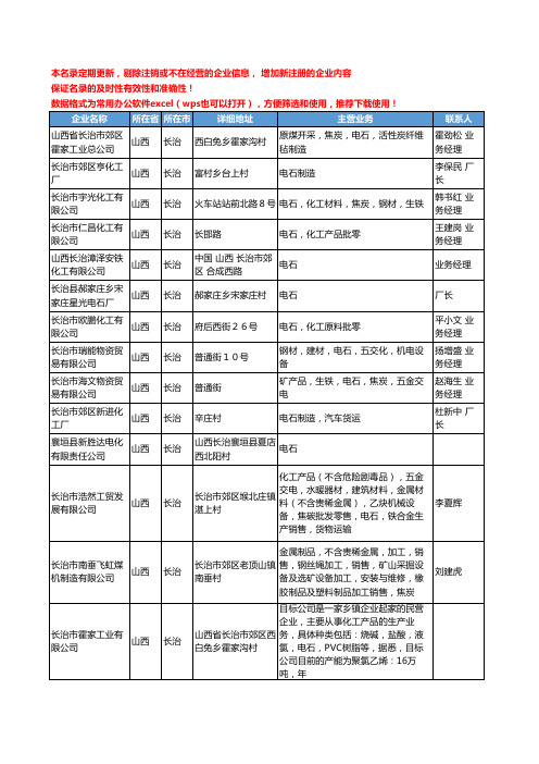 2020新版山西省长治电石工商企业公司名录名单黄页大全60家