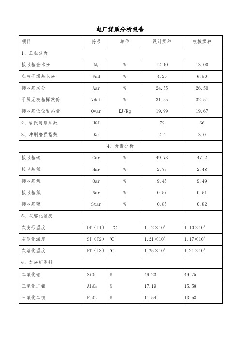 电厂煤质检测报告