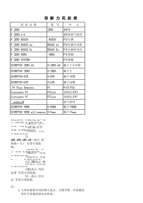 倍耐力花纹表