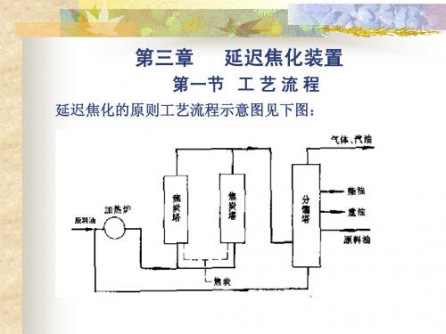 第3章延迟焦化