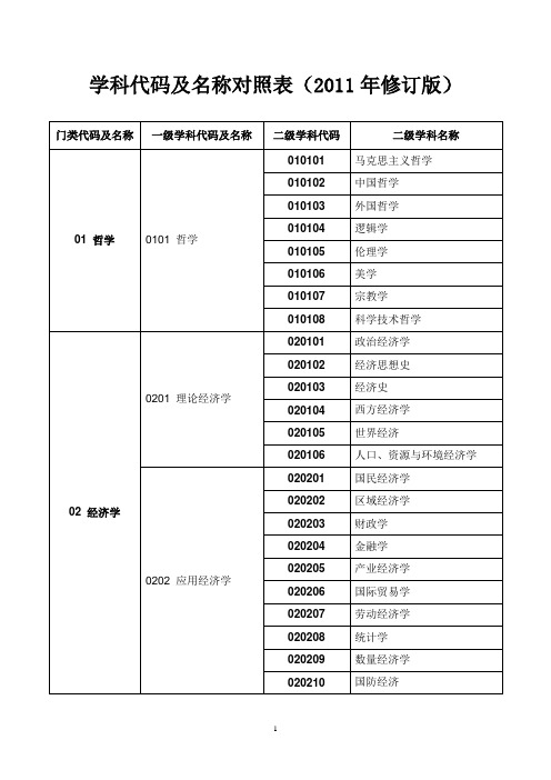 学科代码及名称对照表(2011年修订版)