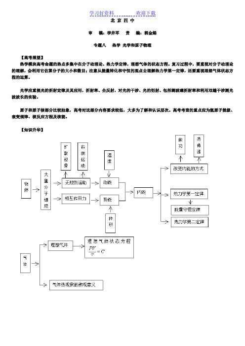 高考热点专题——热学 光学和原子物理