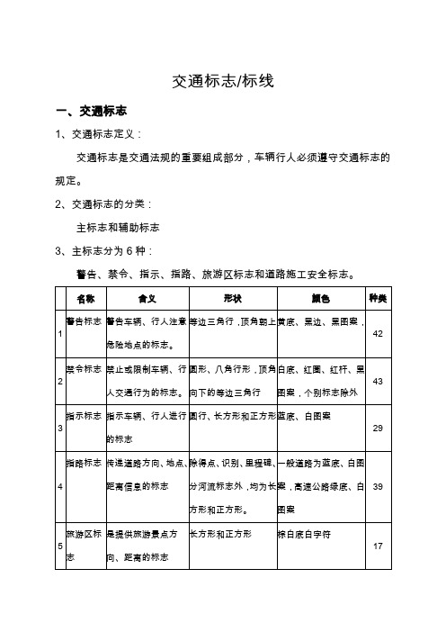 交通标志标线整理