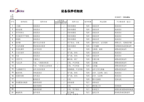 后装配线保养明细表