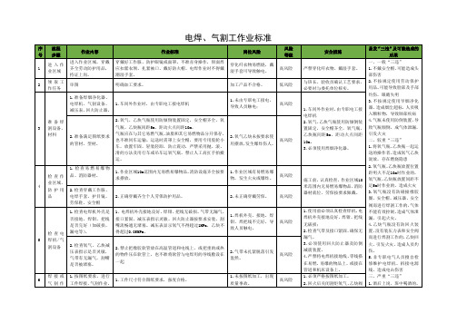 电焊、气割工作业标准