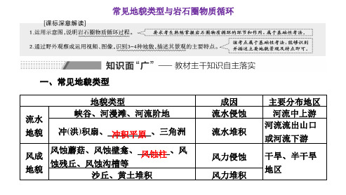 高三总复习地理课件 常见地貌类型与岩石圈物质循环