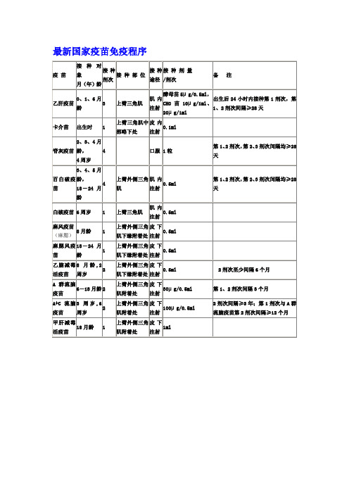 国家疫苗免疫程序