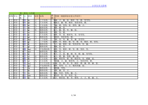 人教小学语文1年级上下册所有字表汇总(带拼音、部首、笔画数、笔顺)(精品推荐)