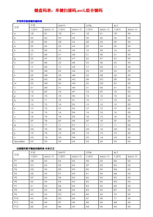 键盘码表 单键扫描码 ascii 组合键码