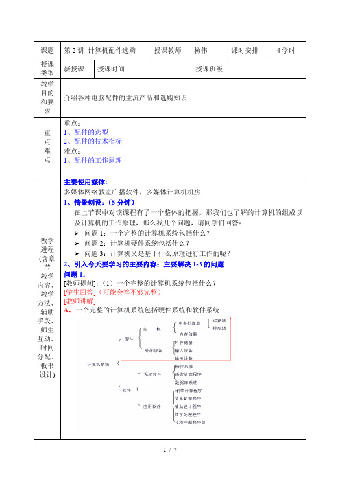 计算机配件选购