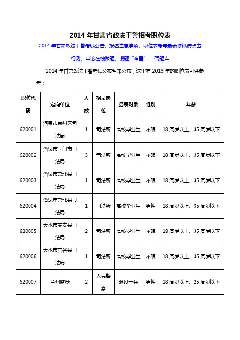 2014年甘肃省政法干警招考职位表