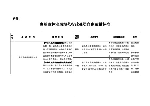 广东省林业行政处罚自由裁量实施标准(试行)