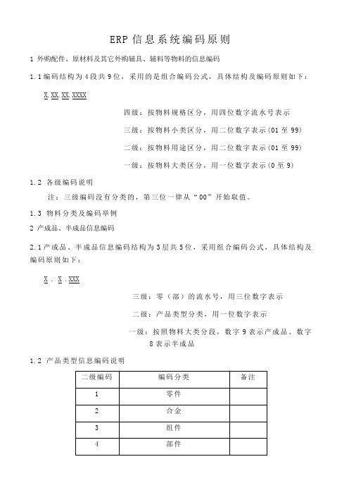 ERP系统编码规则