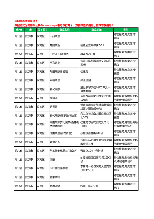 2020新版湖北省武汉市汉南区茶庄工商企业公司商家名录名单黄页联系方式大全18家