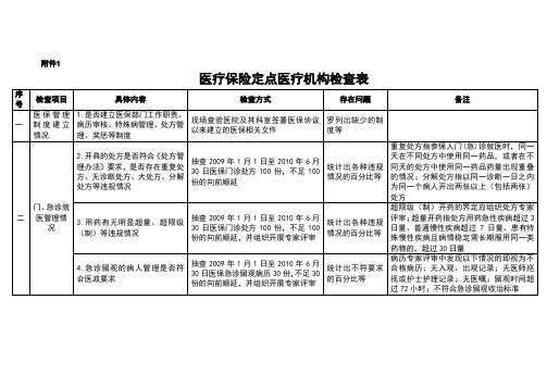 医疗保险定点医疗机构检查表