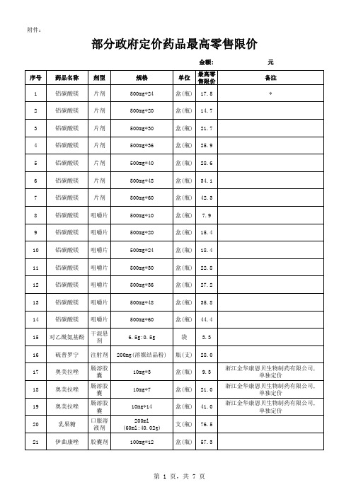 部分政府定价药品最高零售价格