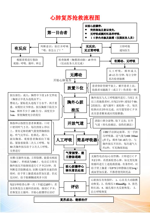 最新 心肺复苏抢救流程图