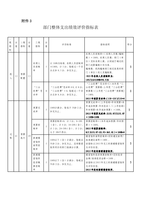 部门整体支出绩效评价指标表一级指标分值二级指标分值三