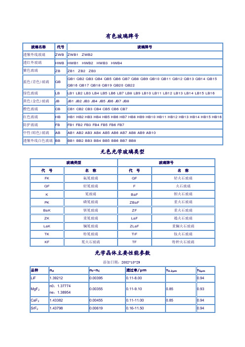 光学材料大全